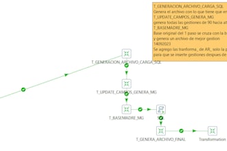 etl o pipiline de datos de diversas fuentes