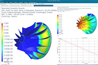 do fea analysis, simulation, cfd simulation for product performance, validation
