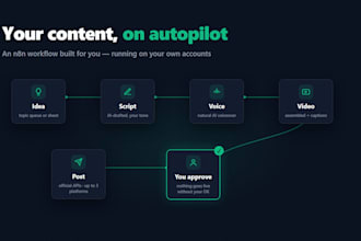 build n8n automation workflows that create and post your content