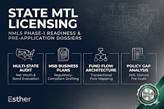 write custom kyc kyb onboarding procedures and aml manuals