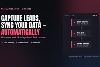 build n8n ai automation to capture leads and sync your data