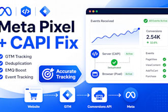 fix meta pixel, facebook capi, deduplication and emq in GTM