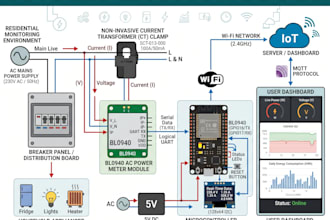 design arduino energy monitoring, bl0940 ac meter and iot power systems
