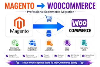 migrate magento store to woocommerce, magento to woocommerce migration expert