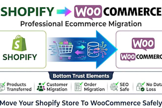 migrate shopify store to woocommerce, shopify to woocommerce migration expert