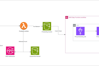 create AWS etl pipelines
