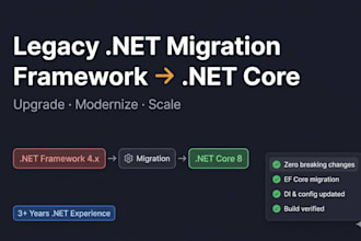 migrate your dot net framework app to modernize dot net core app