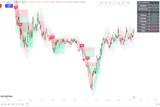 create and fix pine script indicators for tradingview