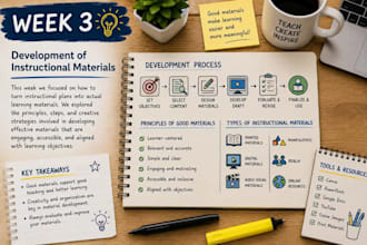 write a business plan that sells any durable product