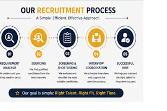 recruit source and shortlist top candidates