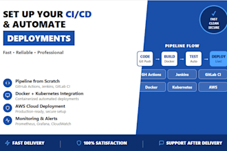 set up cicd pipeline using github actions, jenkins, or gitlab ci