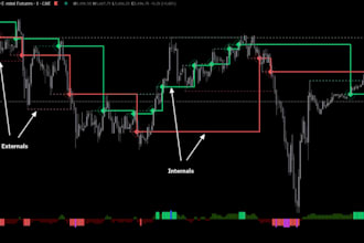 build tradingview indicator, mt5 bot, mt4, nt8 strategy, alert with pine script
