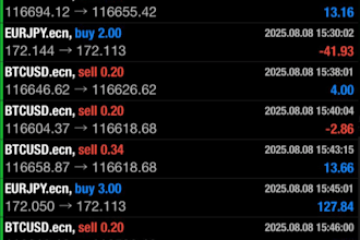 build profitable forex trading bot, forex trading robot, forex ea bot, gold ea