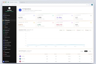 automate ecommerce business with api integrations and data pipelines