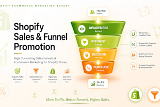 shopify sales, shopify promotion with sales funnel, ecommerce marketing