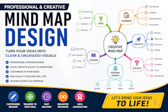 create a professional and visually appealing mind map for your ideas and project