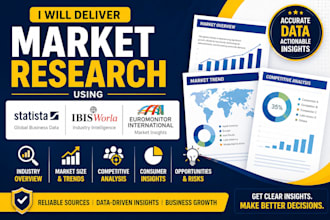 eliver market research using statista ibisworld and euromonitor