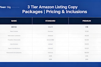 write optimized SEO product description