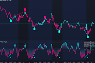 help you my high accuracy xauusd strategy until master it