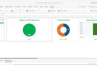 create professional excel dashboards and pivot tables