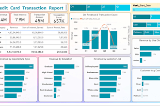 create data visualization dashboards
