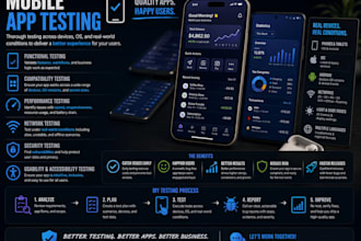 test your mobile app at an enterprise QA level