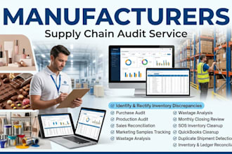 audit inventory, supply chain, sos inventory and quickbooks