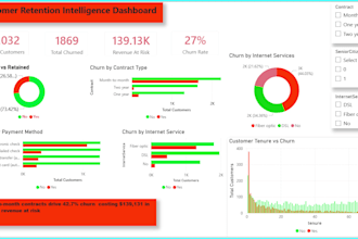 create power bi dashboard and reports