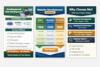 develop responsive and modern websites with clean code