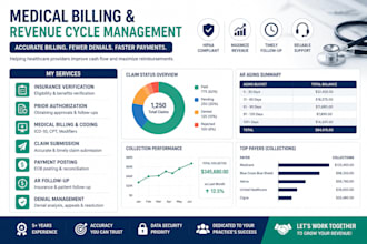 handle medical billing, ar follow up, denial management