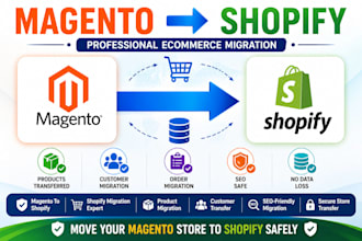 migrate magento store to shopify, magento to shopify migration expert copy clone