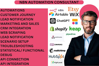 n8n esty googlesheet motion pipedrive gohighlevel salesforce mailchimp klaviyo