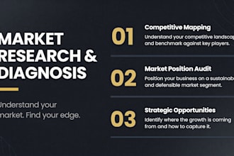 audit your market position and unlock real growth