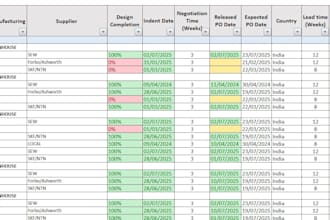 provide professional project management for fmcg industries