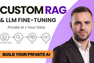 fine tune llm, llama 3, openai models for your custom ai apps