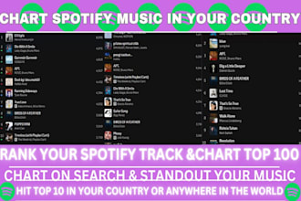 chart your spotify song to top 100 on spotify chart