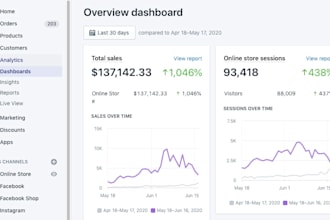 shopify klaviyo flows sales funnel shopify fb ig tiktok pintrest ads promotion