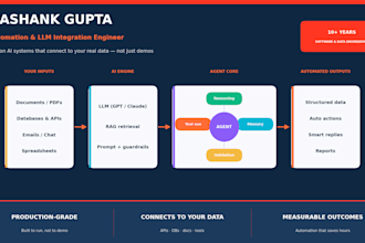 build custom ai automation and llm integrations for your business