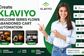 create klaviyo welcome series flows abandoned cart automation food sport website