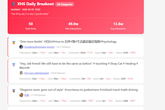 make daily xiaohongshu trending list