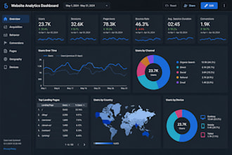 create professional looker studio dashboards and reports