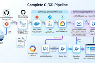 automate your deployment with github actions, docker, and gcp