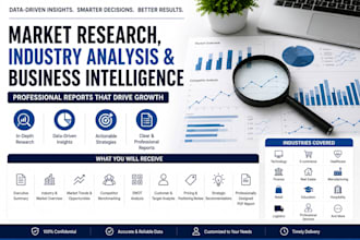deliver market research, industry analysis, competitor analysis, business plan