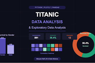 do data analysis and visualization using python and plotly