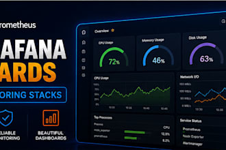 build grafana dashboards and prometheus monitoring stacks