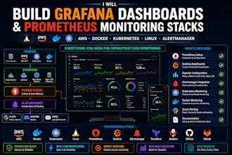 build grafana dashboards and prometheus monitoring stacks