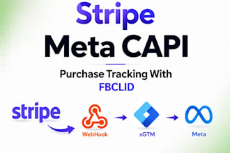 setup stripe webhook tracking with meta capi and server side GTM