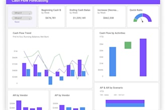 do financial model for startups