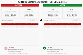 do fast youtube channel promotion to gain views and monetize