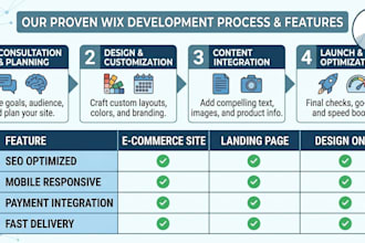 design a professional wix website